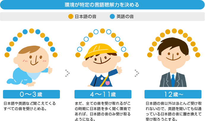 ��������̌��꒮��͂����߂�