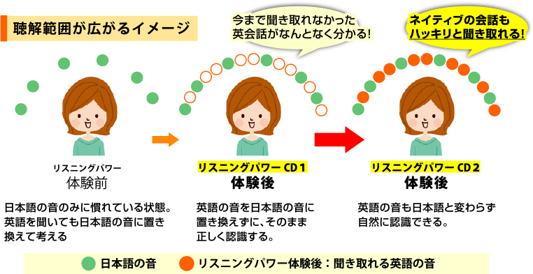 ����͈͂��L����C���[�W