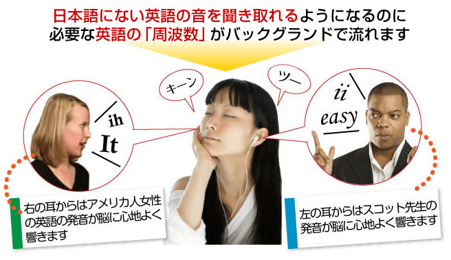 聴解範囲が広がるイメージ