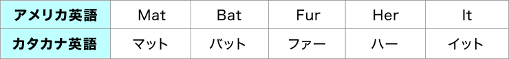 カタカナ英語とアメリカ英語を聞き比べ