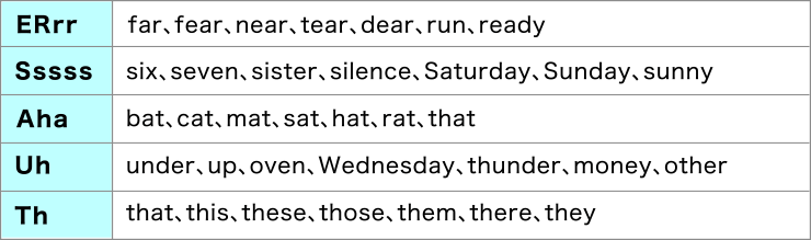 「キーサウンド」を身につけるドリル