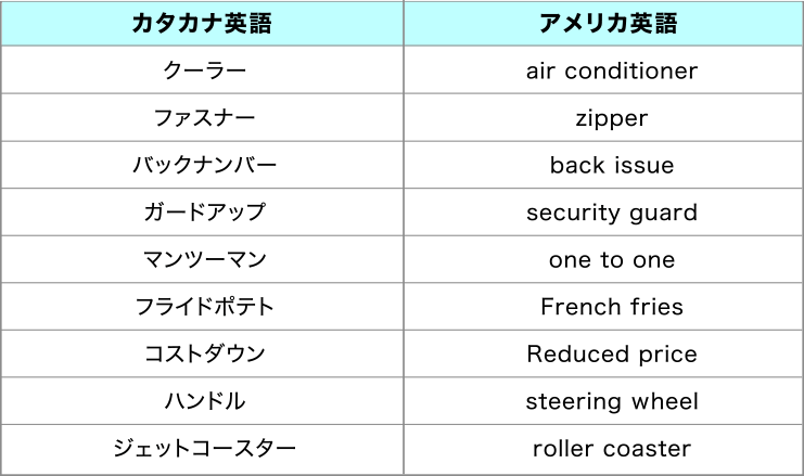 カタカナ英語を正しいアメリカ英語に補正する「英単語レッスン」