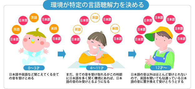 ��������̌��꒮��͂����߂�